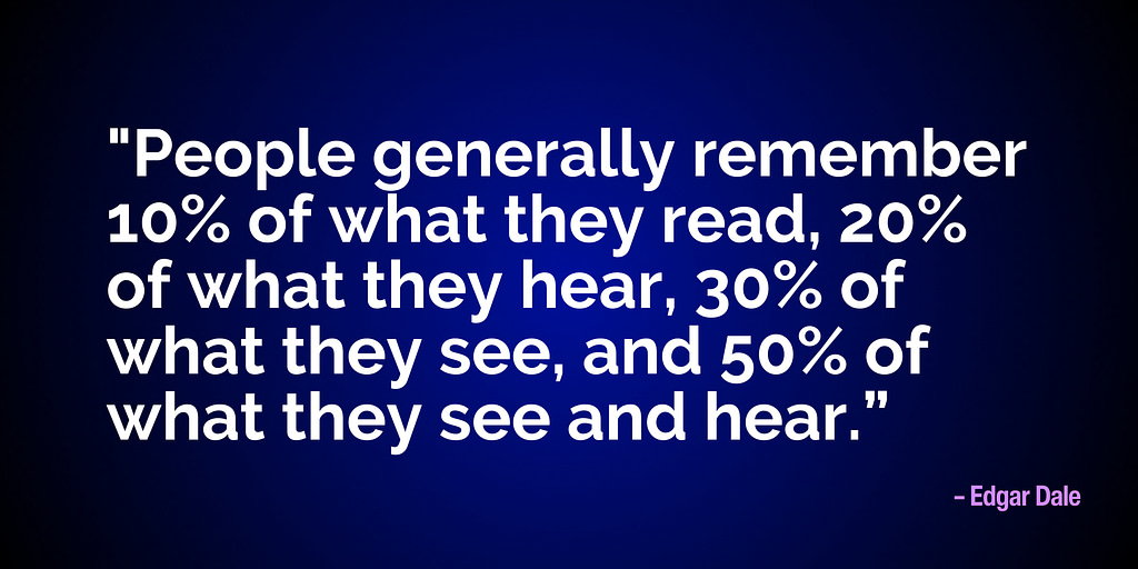 "People generally remember 10% of what they read, 20% of what they hear, 30% of what they see, and 50% of what they see and hear.” – Edgar Dale